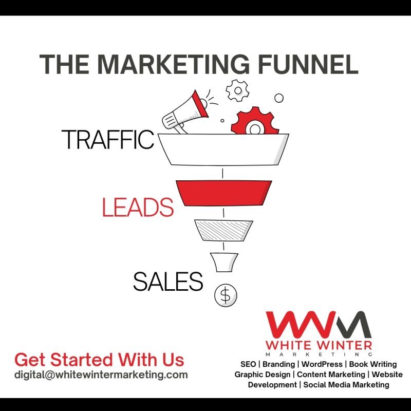 how to create a marketing funnnel
