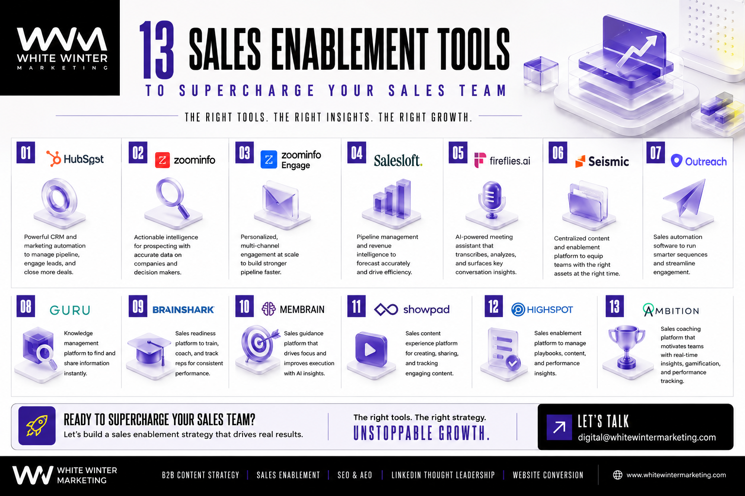 Sales Enablement Tools List