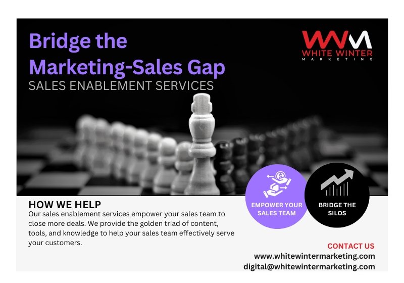 Sales Enablement Services in India