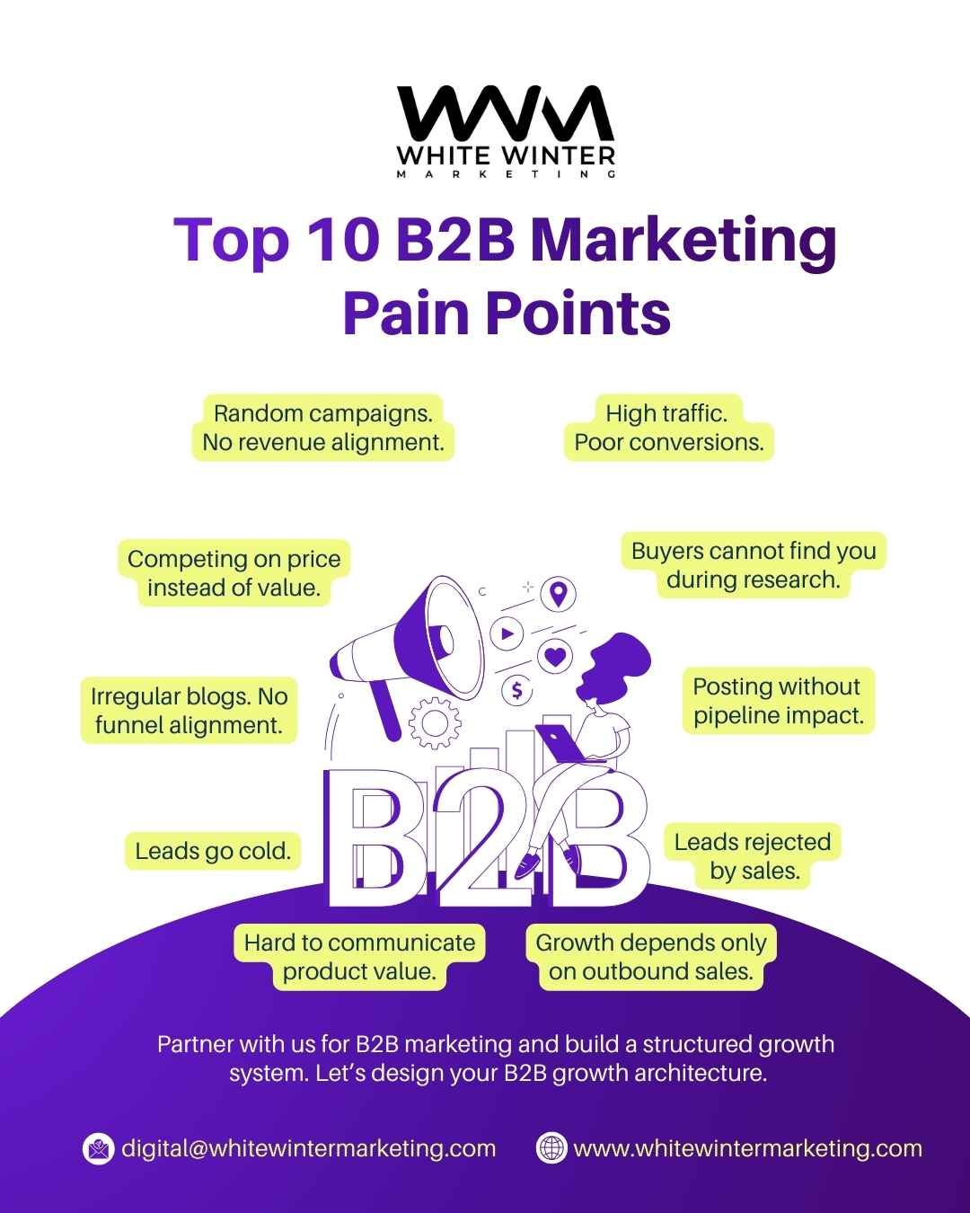 Top 10 B2B Marketing Pain Points