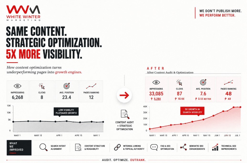 Content strategy for saas companies