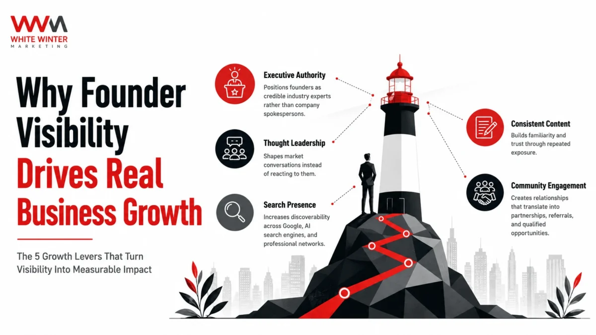 Founder-Led Growth on LinkedIn