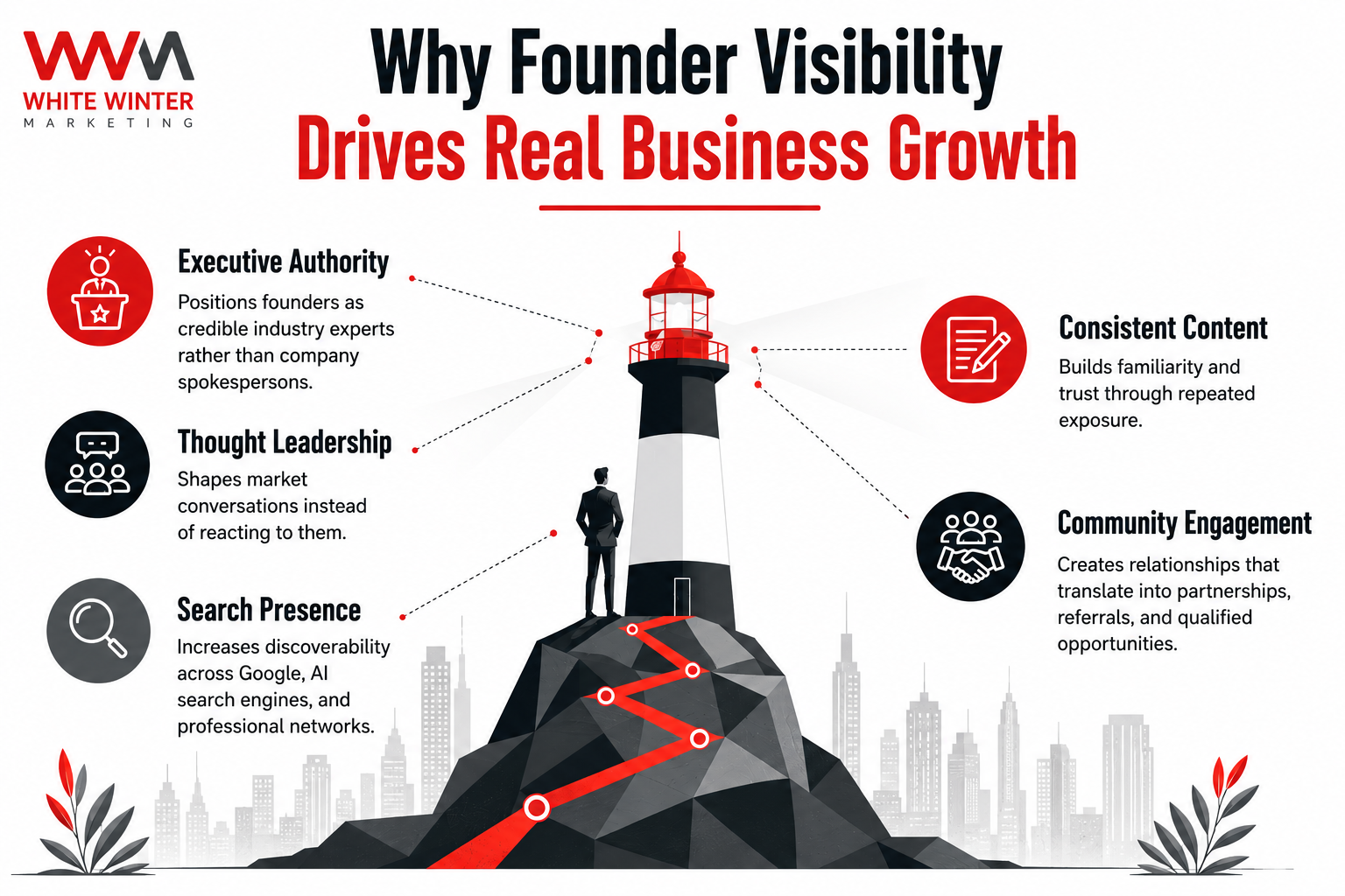 Leadership branding