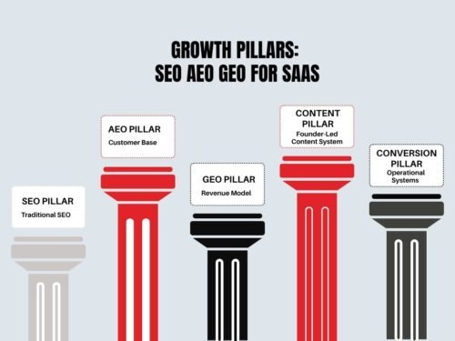SEO Services in Hyderabad