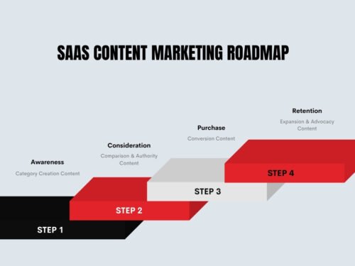 best saas content marketing agencies in india