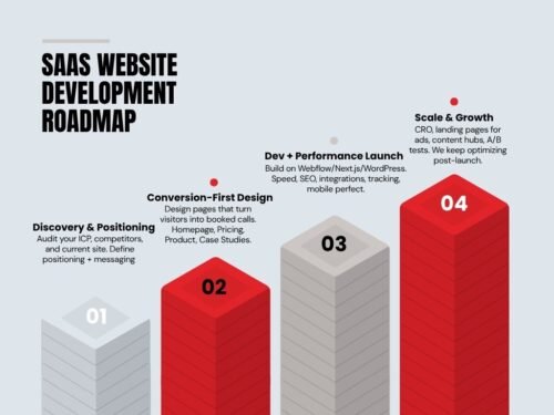 website development agencies in hyderabad