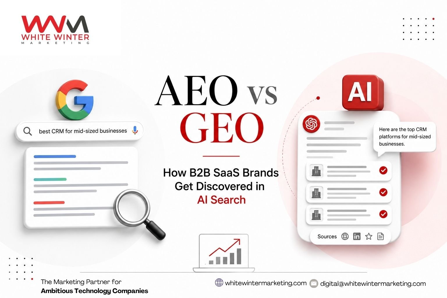 AEO GEO Services India