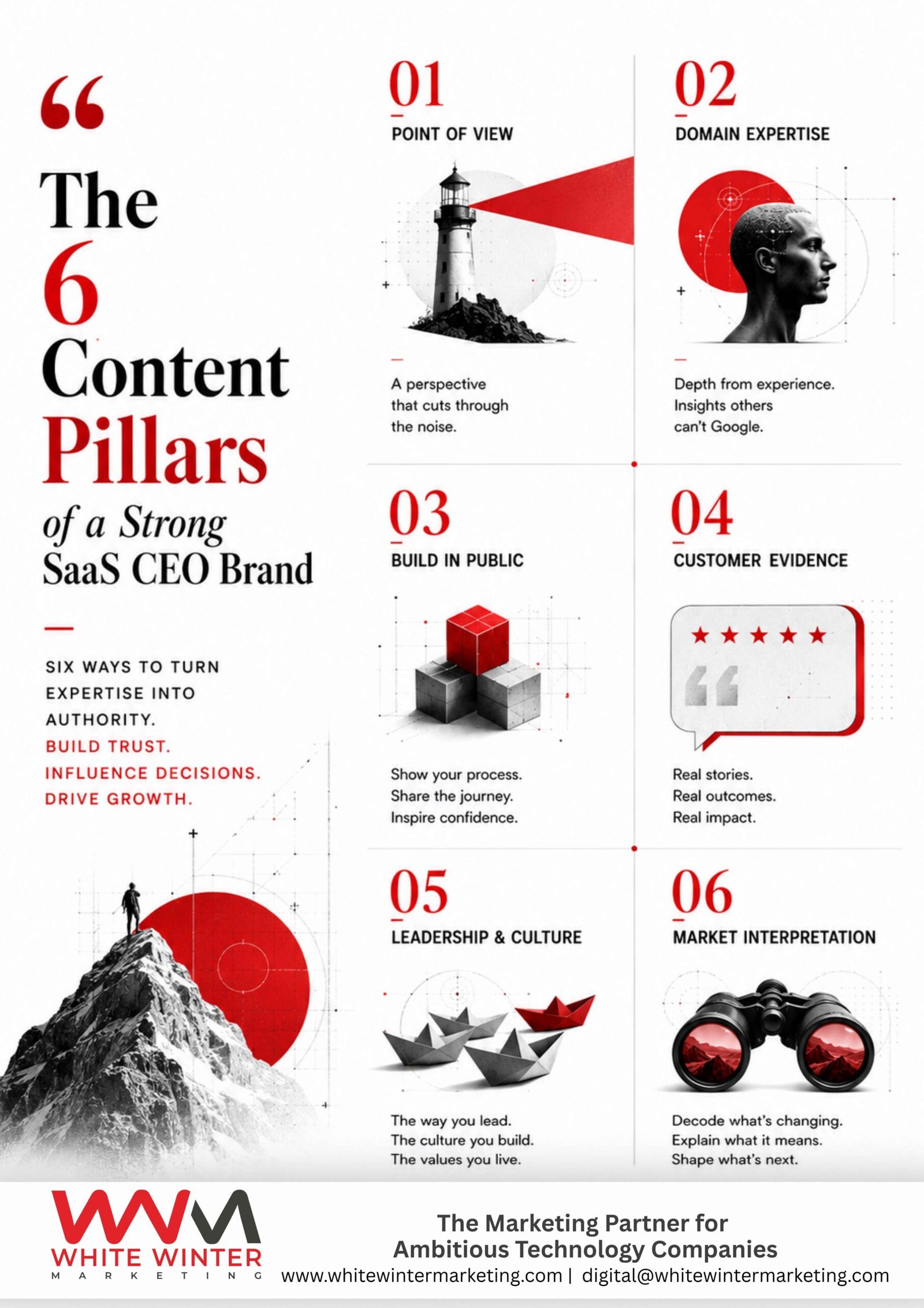Content types for ceo branding