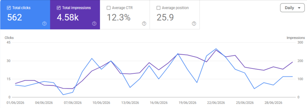 SEO case study 3