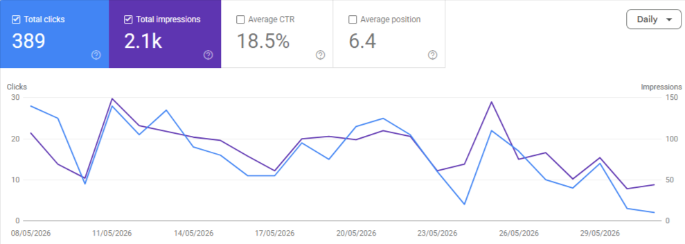 SEo case study 2