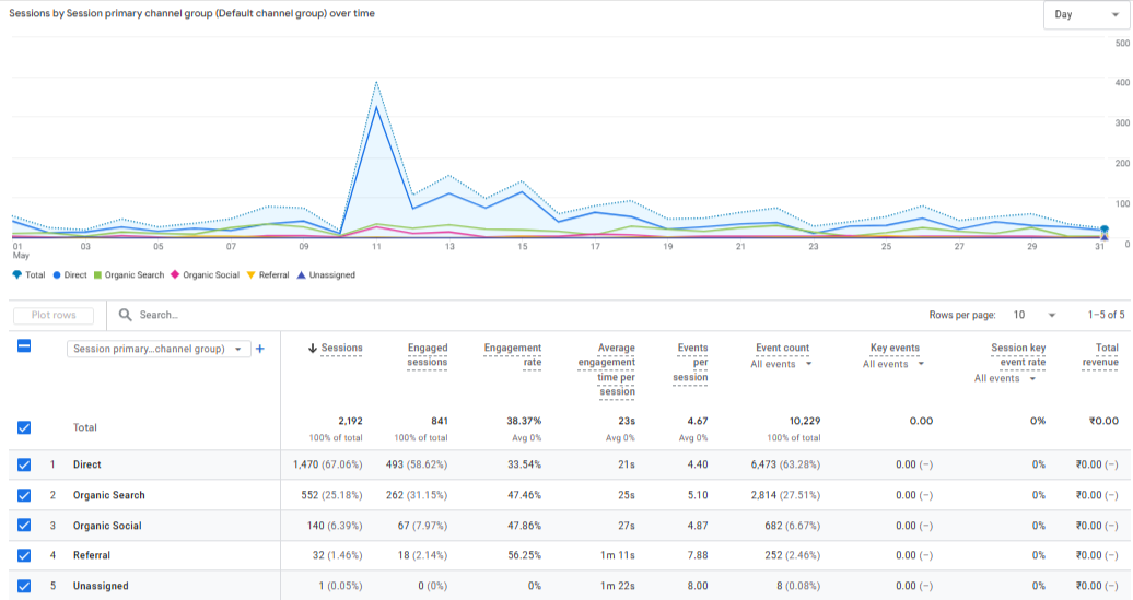 seo case study 4