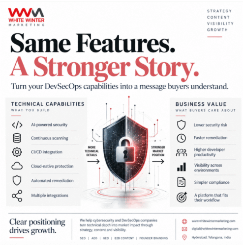 Cybersecurity marketing companies