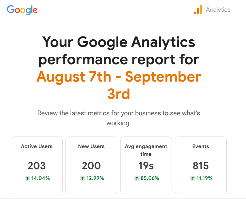 GSC analysis