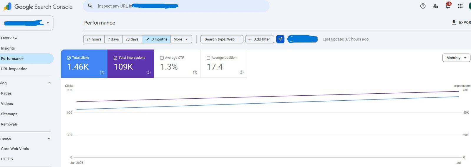 Google Traffic Q2 - Copy