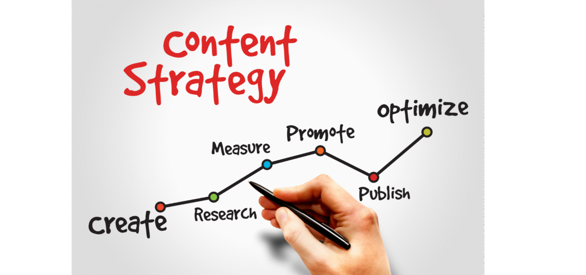 content marketing